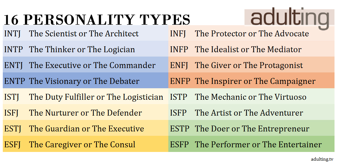 Myers Briggs 16 Personality Types Explained