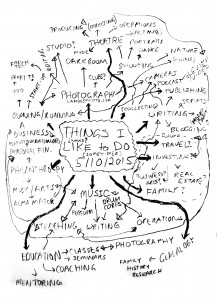 Harlan's Life Map (as of May 2015)