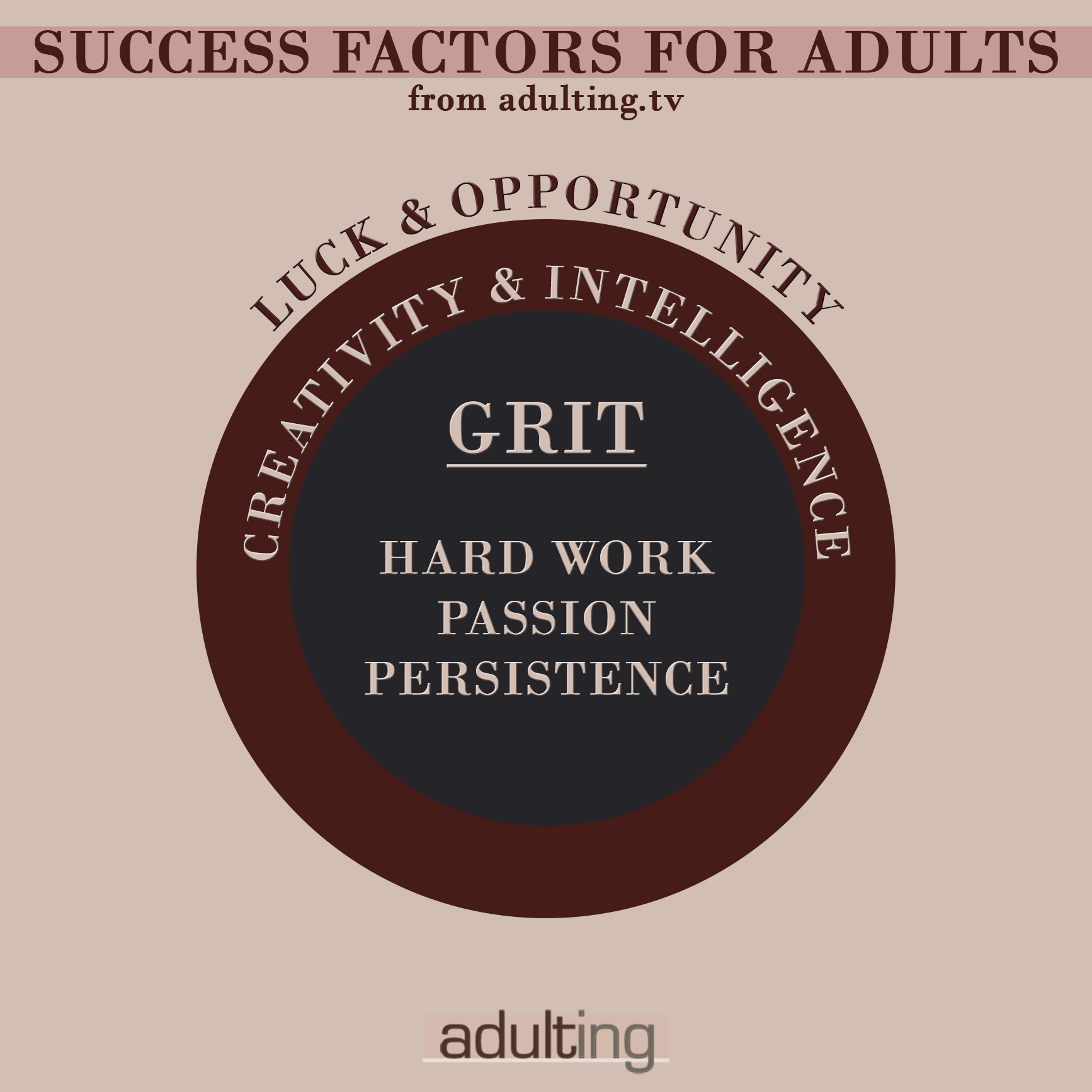 Grit: The Most Important Factor for Success